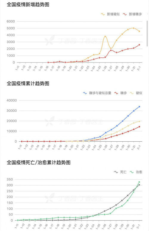 全国疫情最新数据地图，揭示疫情现状与发展趋势