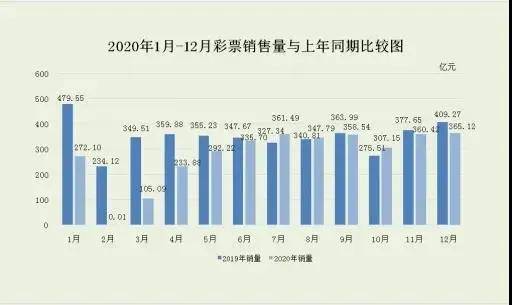 全国各省疫情最新数据消息综述