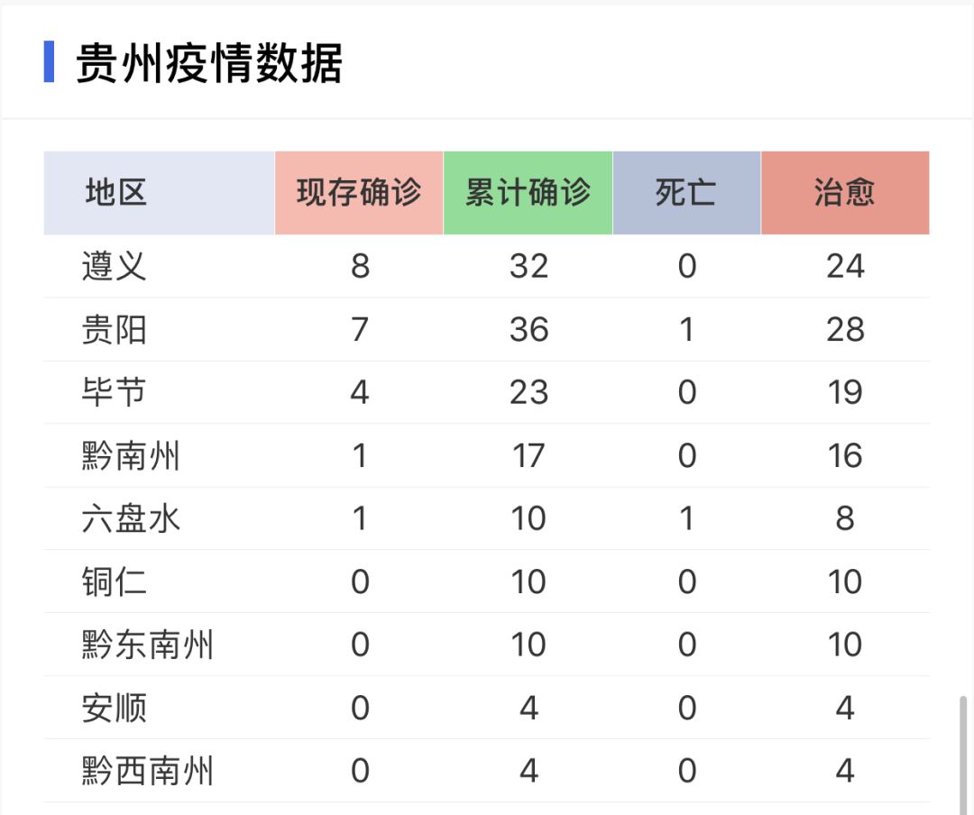 中国疫情最新数据消息分布