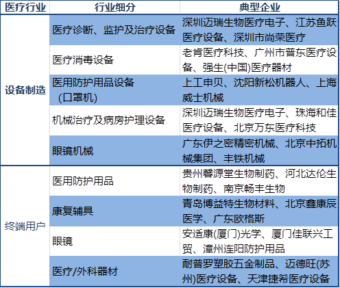 中国疫情最新数据消息分布