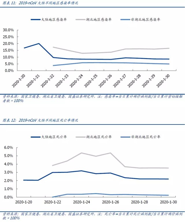 中国疫情最新数据消息分布