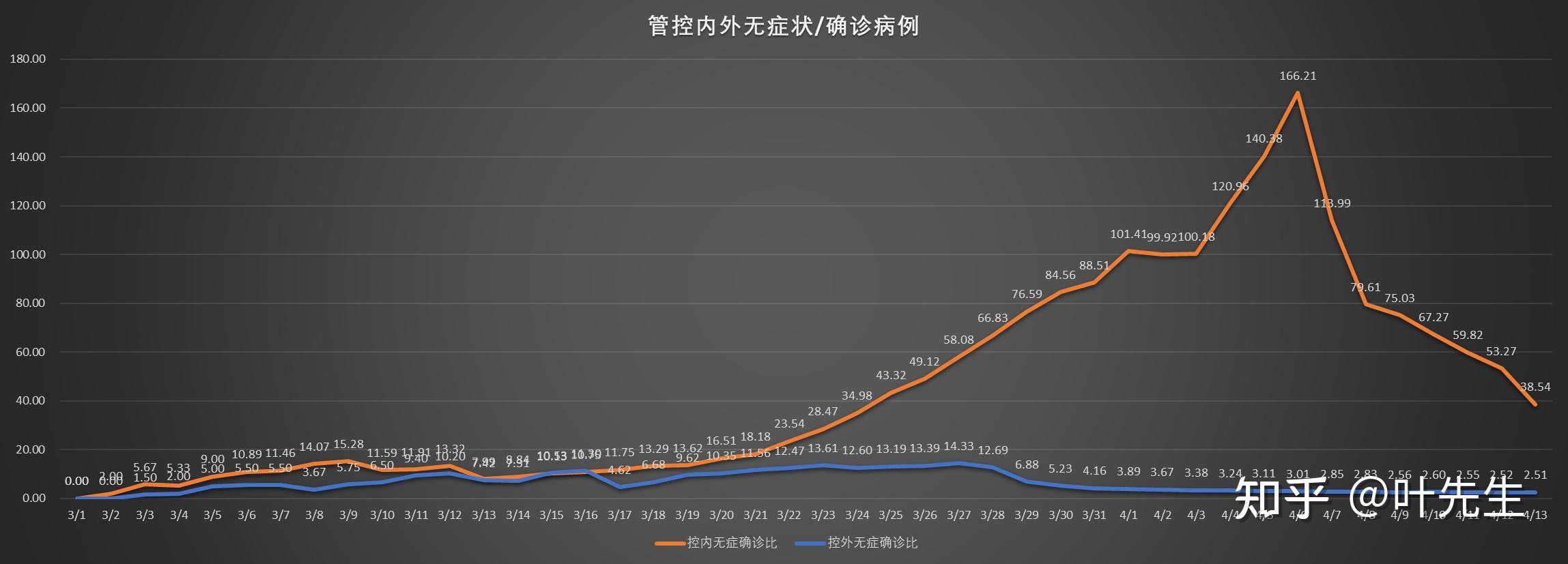 全国疫情最新数据图表分析