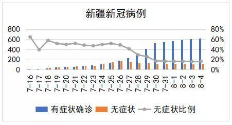 全球疫情最新数据消息，新增死亡病例的严峻形势