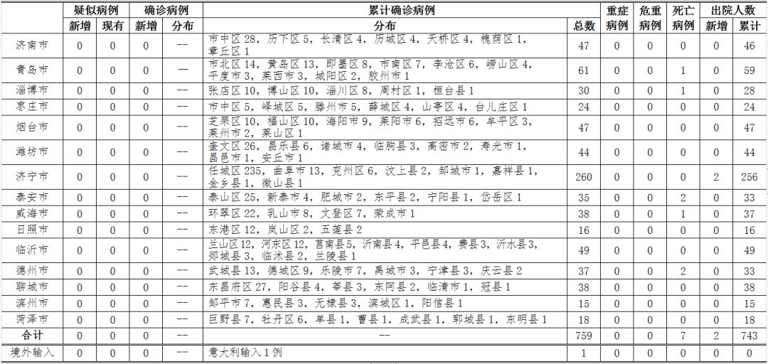 全球疫情最新数据消息，新增死亡病例的严峻形势