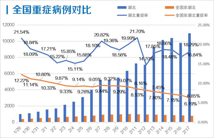 疫情最新数据消息及新增死亡人员的分析