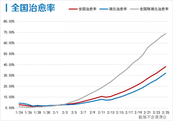 疫情最新数据消息及新增死亡人员的分析