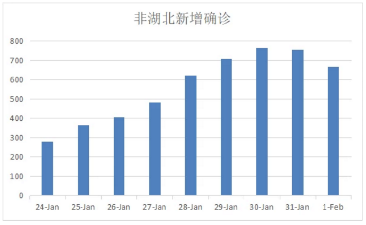 疫情最新数据消息及新增死亡人员的分析