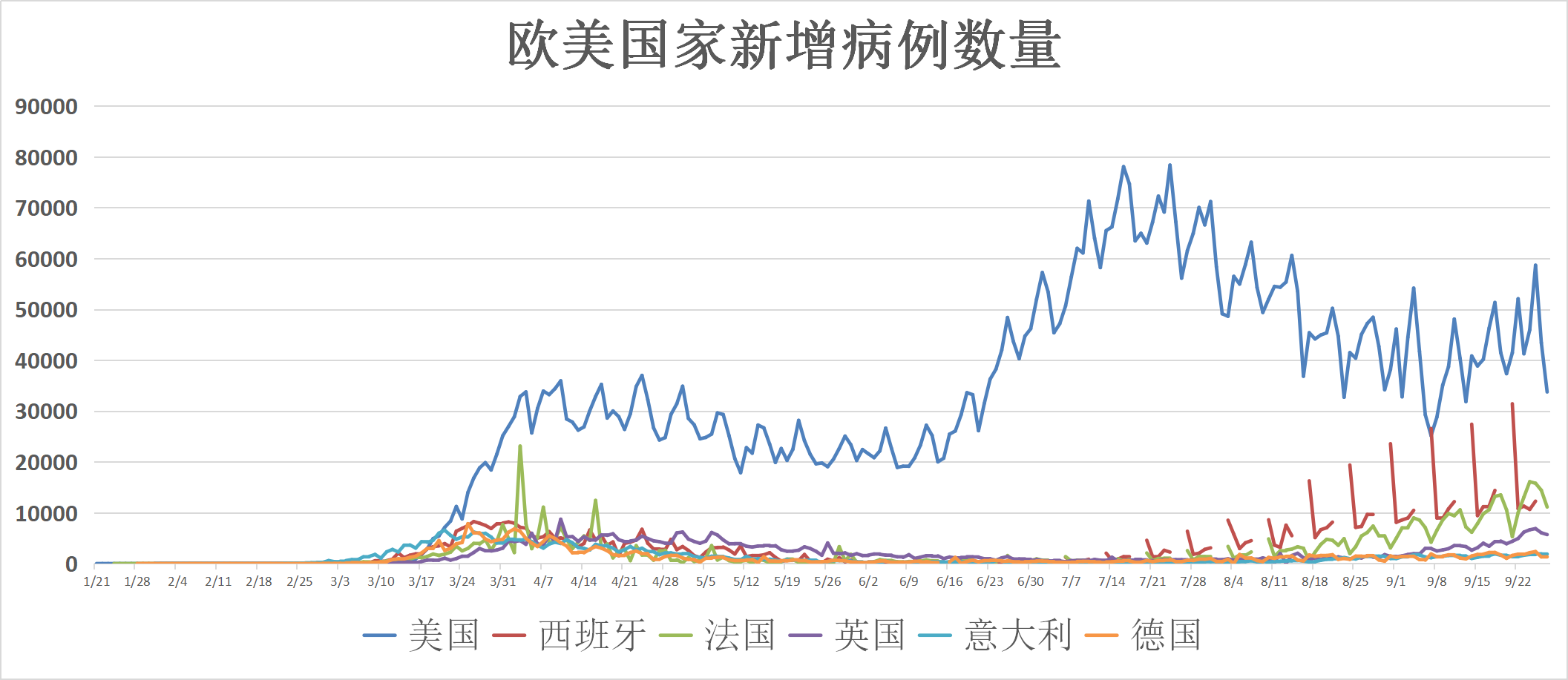 全球疫情最新数据消息与死亡人数查询表