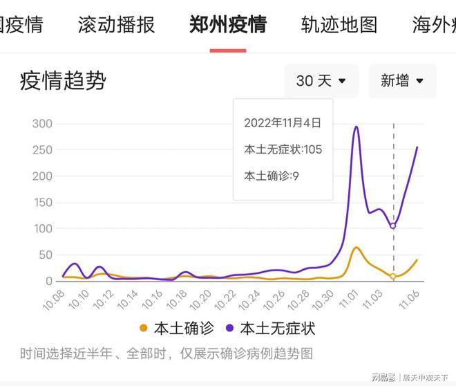 郑州疫情最新消息全面解析