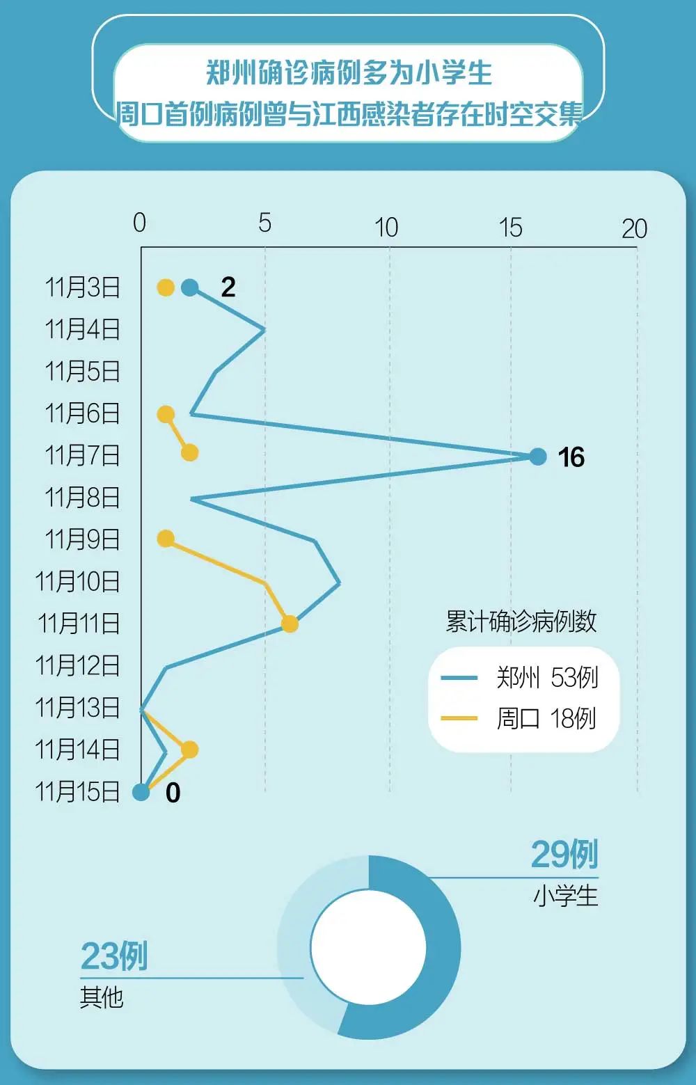河南郑州疫情最新数据报告