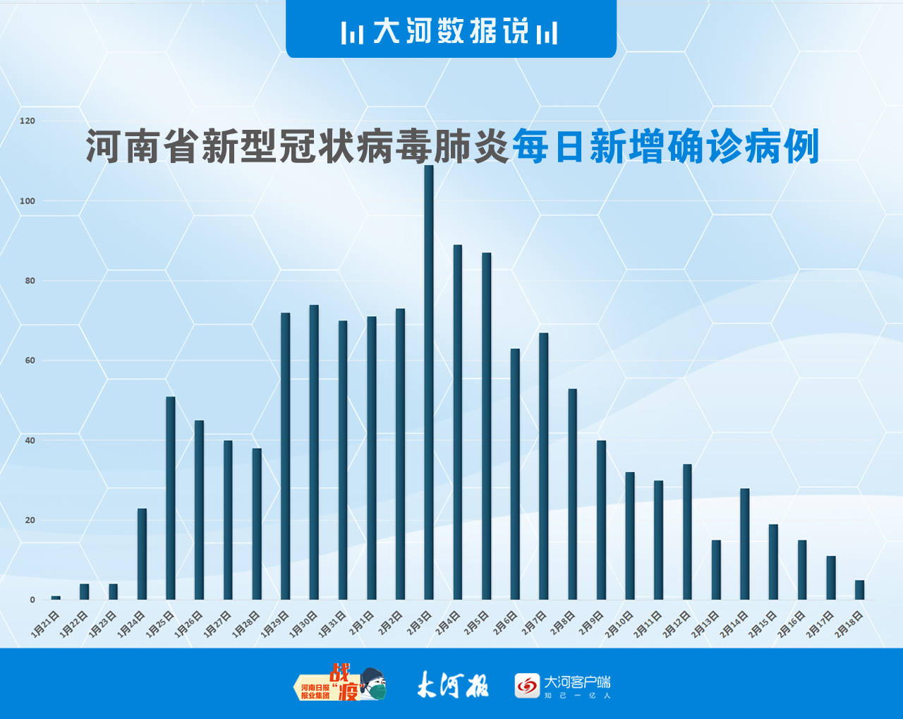 河南郑州疫情最新数据报告