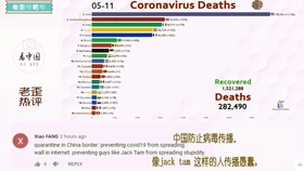 全球最新疫情死亡人数排名及其影响