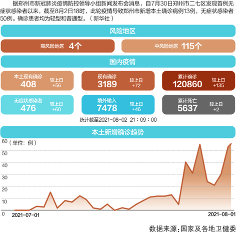 郑州疫情最近数据分析报告