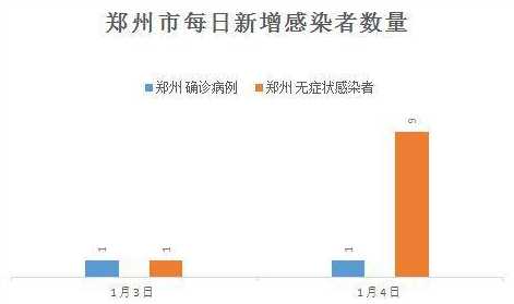 郑州最新疫情情况
