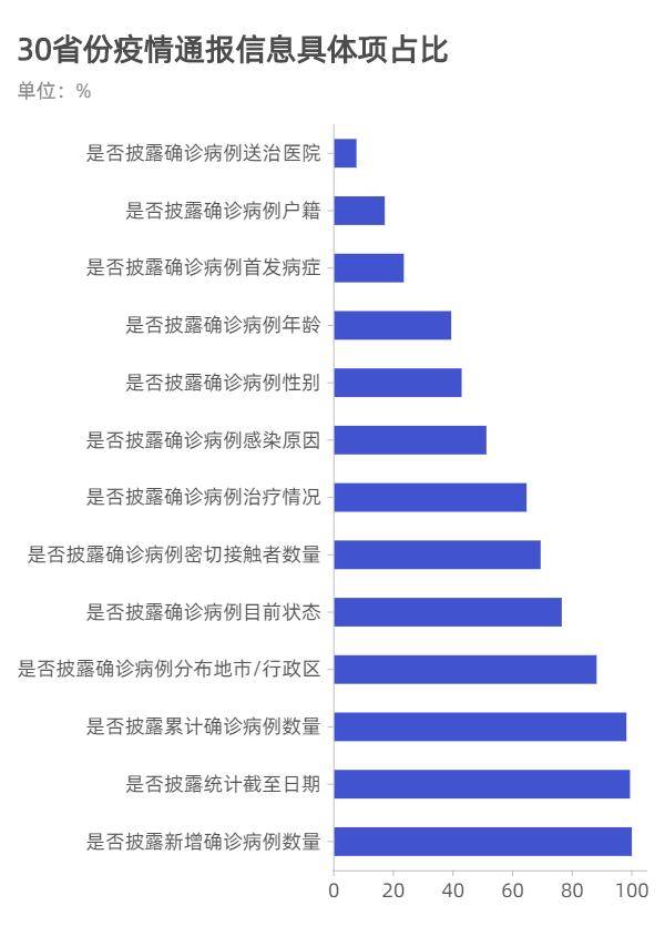 疫情最新数据消息与百科解读