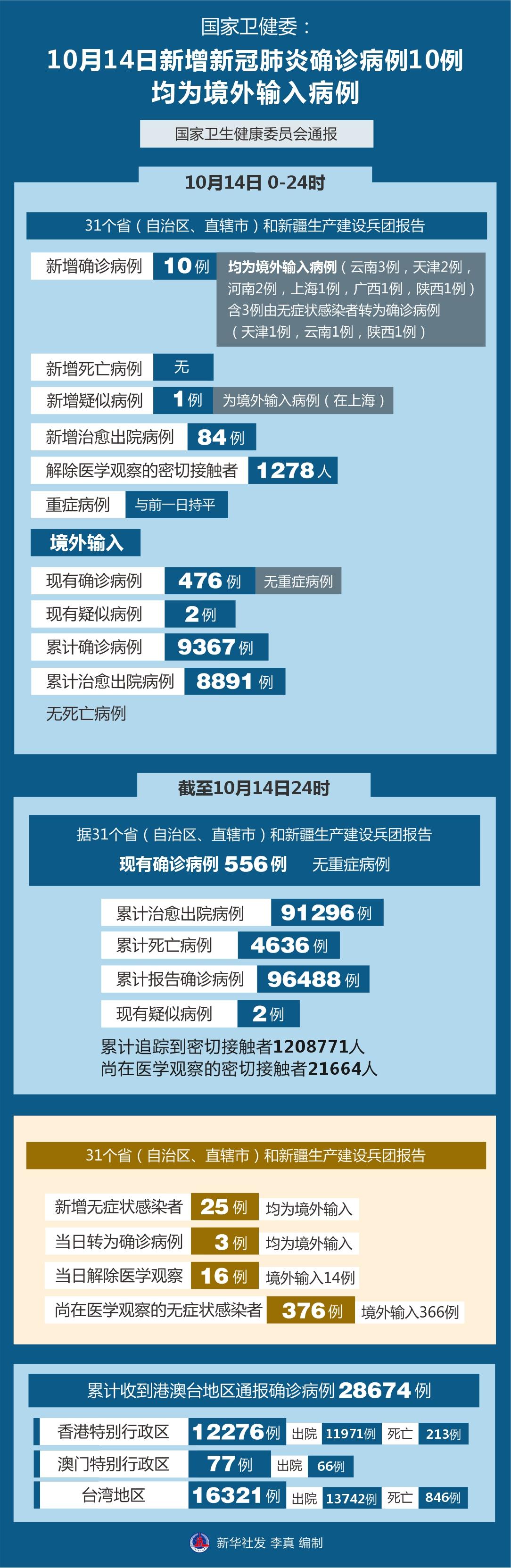 今日疫情中国最新消息，新增病例动态及防控进展