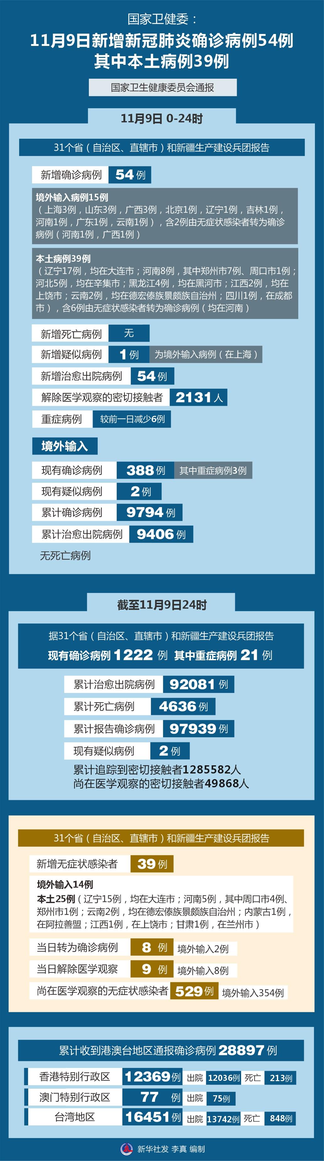 今日疫情中国最新消息，新增病例动态及防控进展