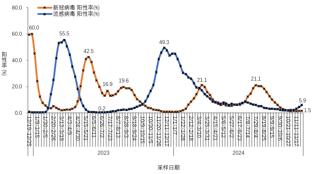中国疫情最新数据消息