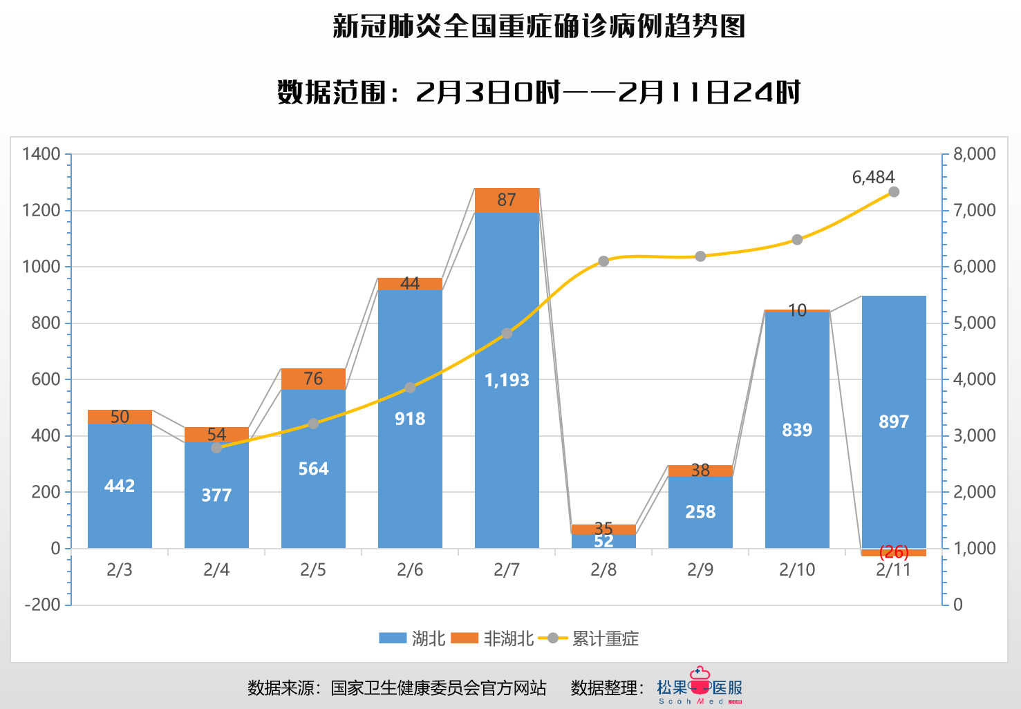 中国疫情最新数据消息