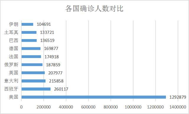 中国疫情最新数据消息与死亡情况分析