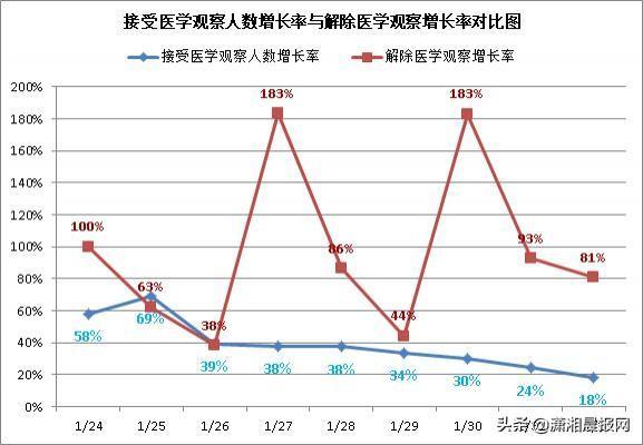 中国疫情最新数据消息与死亡情况分析