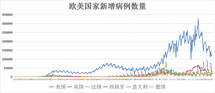 全球疫情最新消息与死亡人数分析