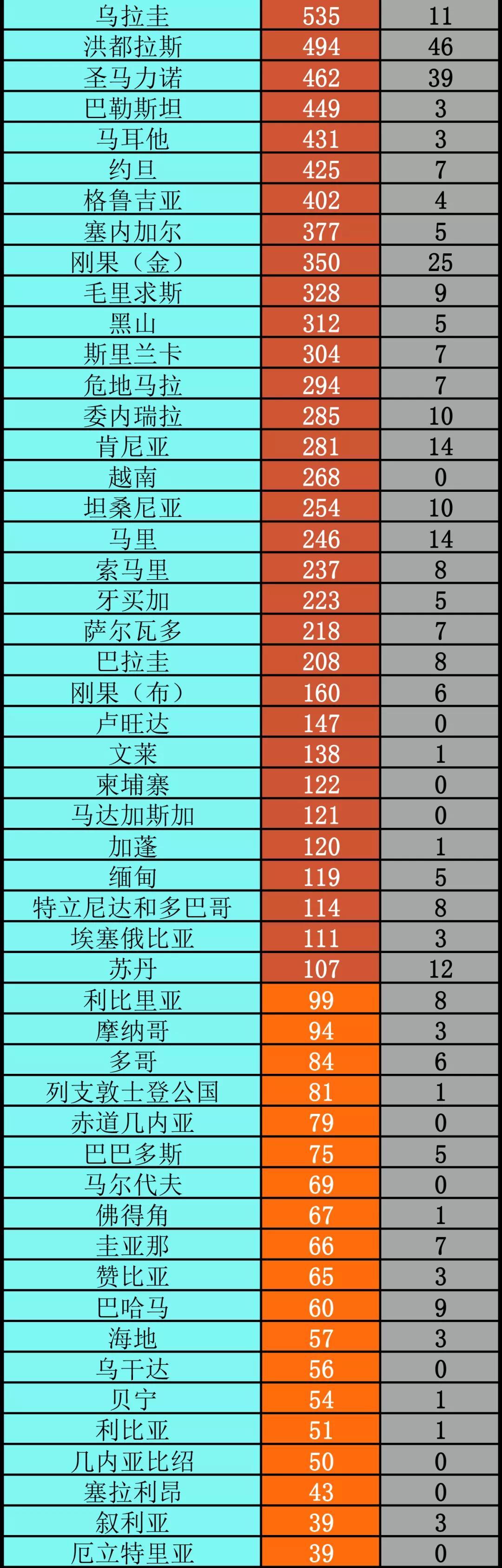 全球最新疫情死亡人数及其影响