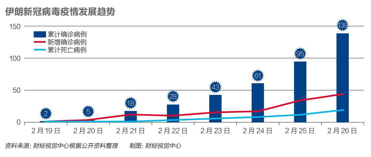 疫情最新死亡数据分析报告
