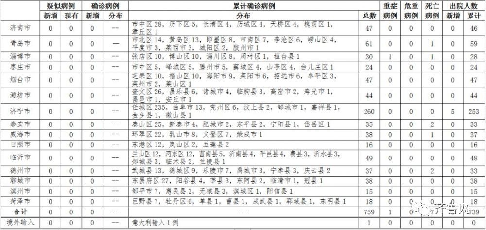 最新疫情死亡病例详情，深度分析与反思