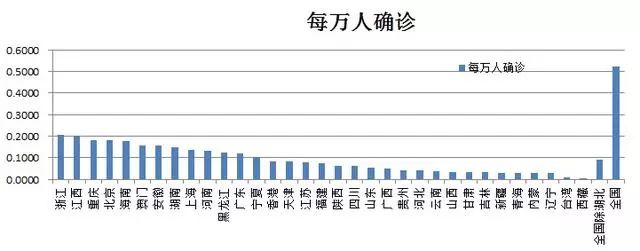 最新疫情死亡人数表格及其分析