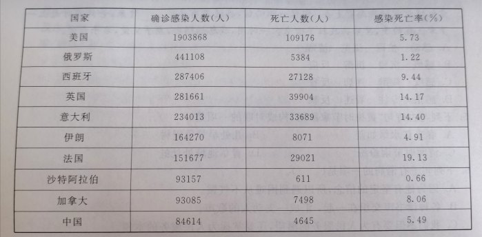 最新疫情死亡人数表格及其分析