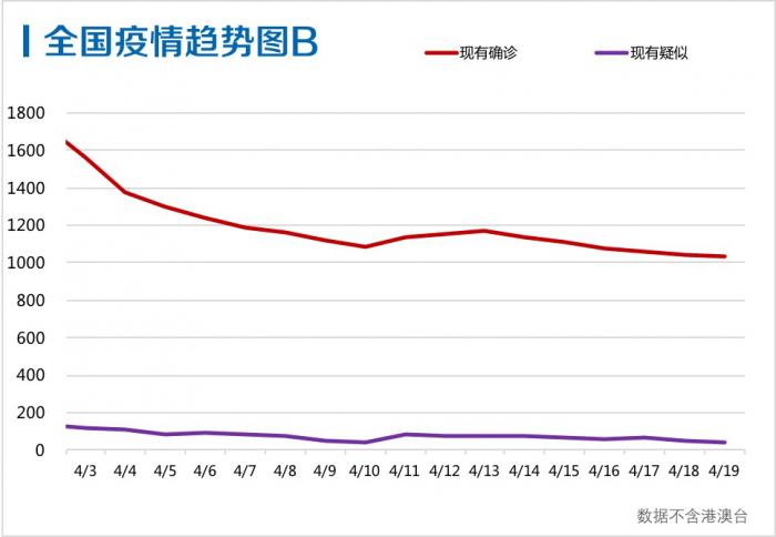 最新疫情死亡人数表图及其背后故事