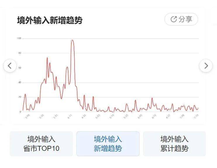中国疫情最新消息数据地图图片分析