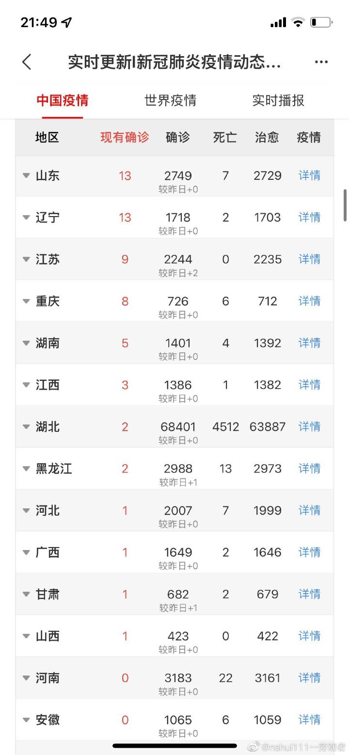 中国疫情最新数据消息与地图情况分析
