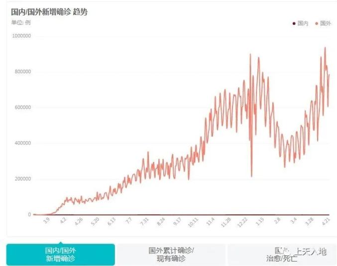 全球疫情最新消息走势图，揭示疫情现状和未来趋势