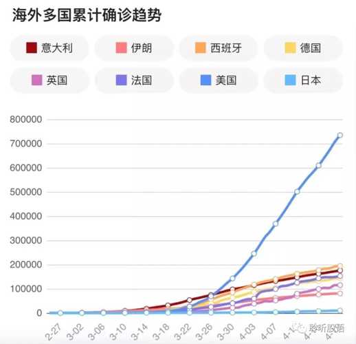 全球疫情最新消息走势图，揭示疫情现状和未来趋势