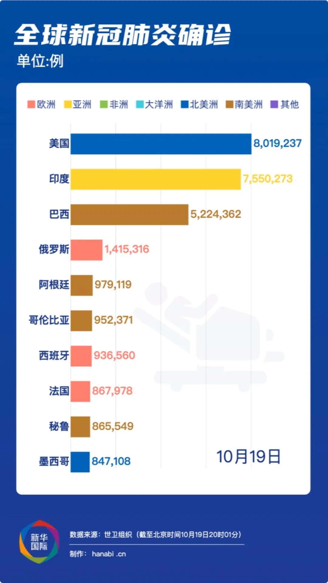 全球疫情通报最新消息及新增情况分析