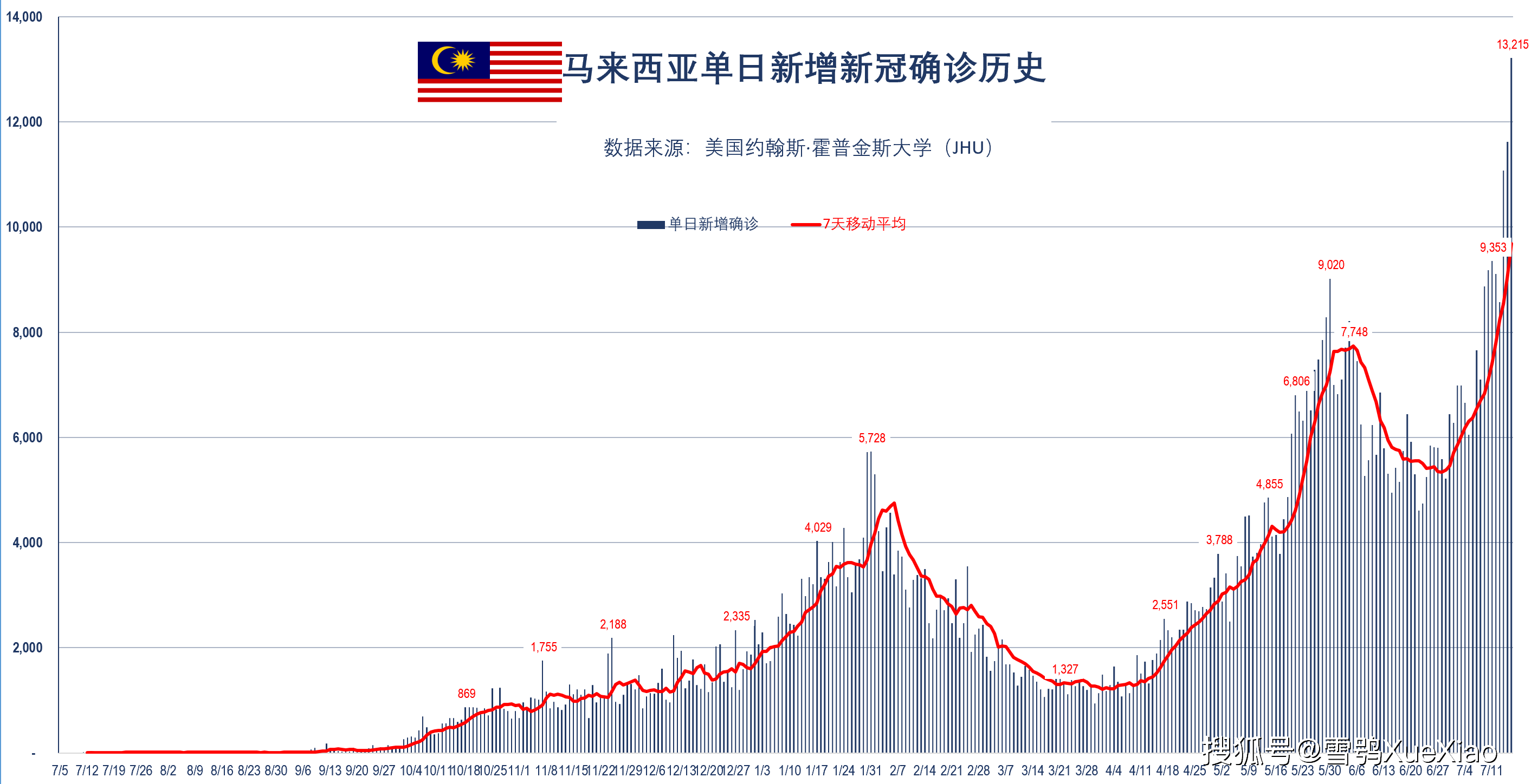 全球疫情最新消息与走势图分析