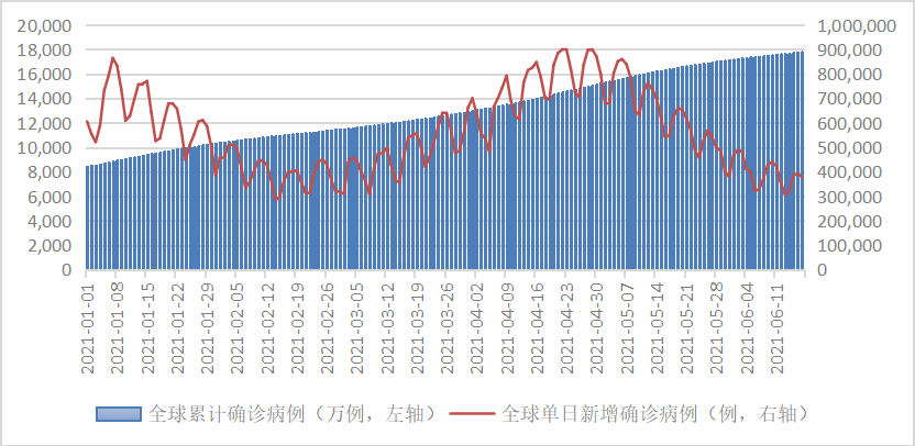 全球疫情最新消息与走势图分析