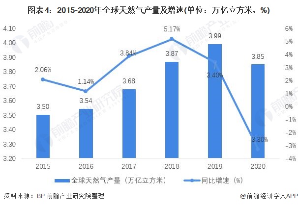 全球疫情最新消息数据统计及分析