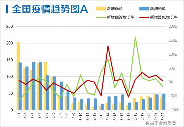 全球疫情最新数据统计与新闻分析