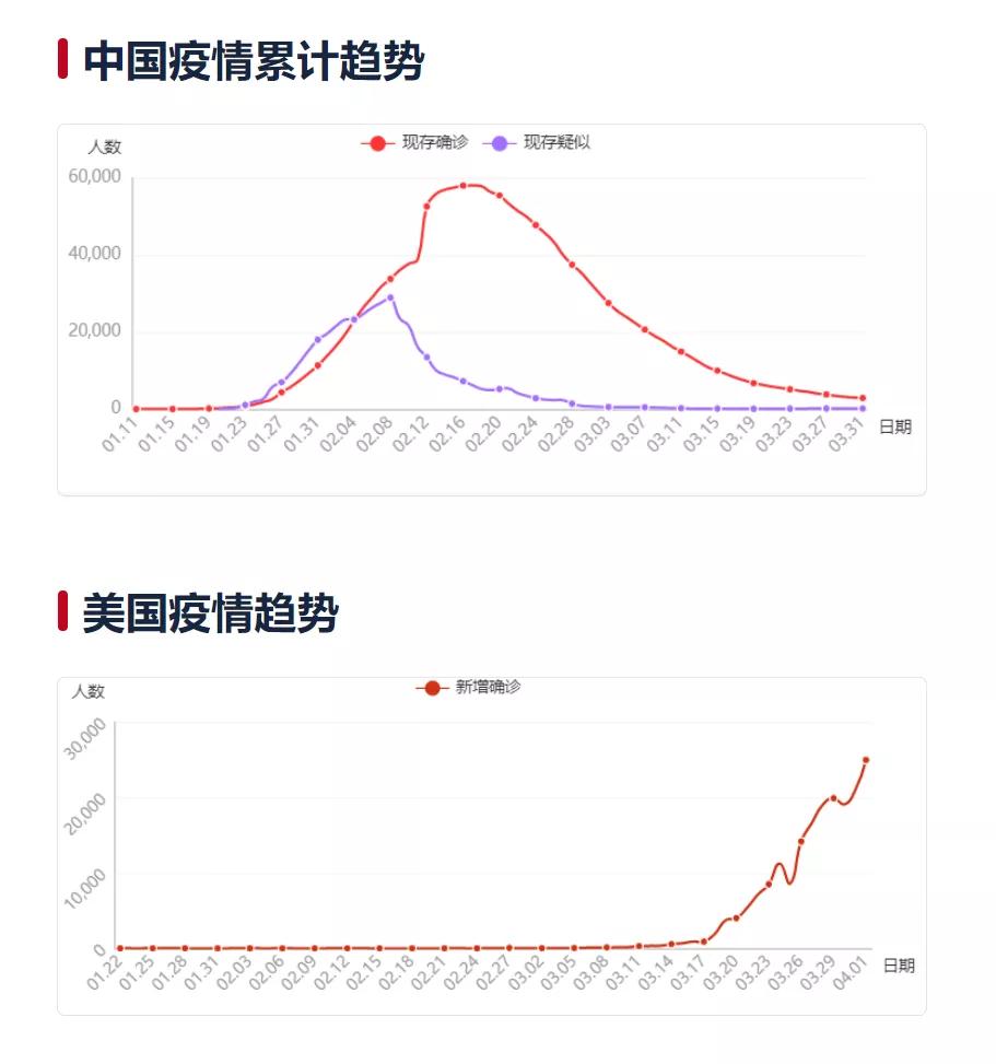 全球疫情最新数据统计与新闻分析