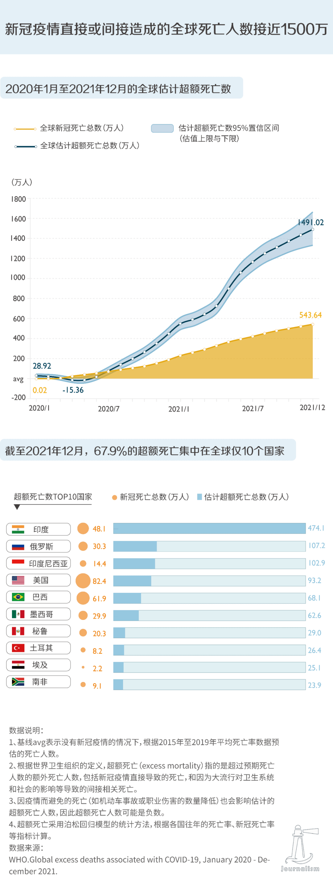 全球疫情时间表，记录人类与病毒的较量