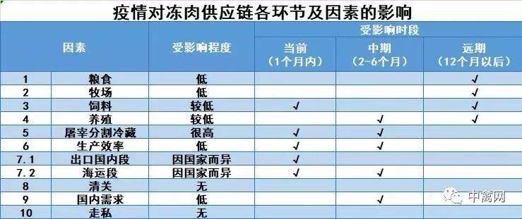 全球疫情最新实时数据深度分析