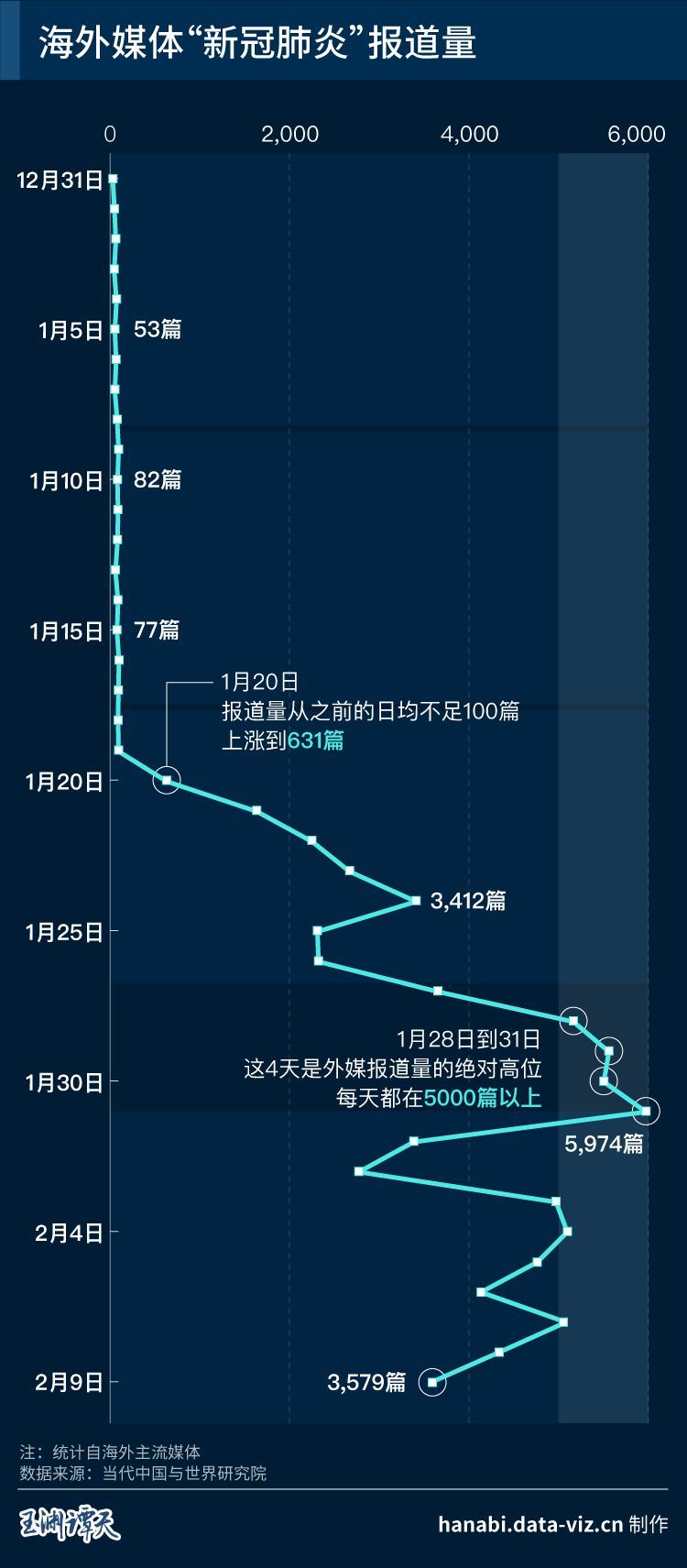 全球疫情最新数据消息——搜狐网站的深度解读