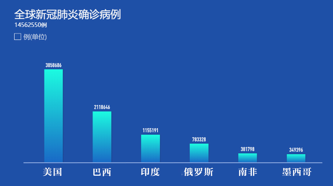 全球疫情最新数据消息——搜狐网站的深度解读