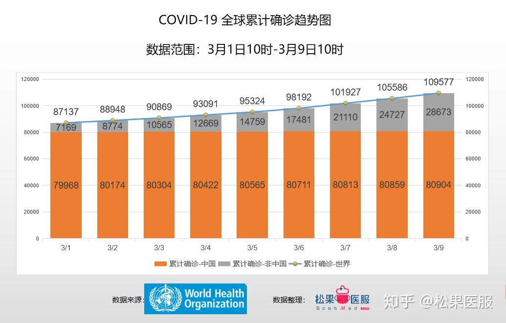 全球疫情最新数据统计