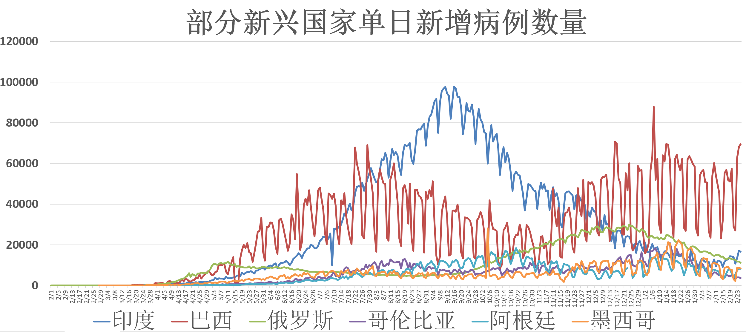 全球疫情最新消息与死亡总人数分析