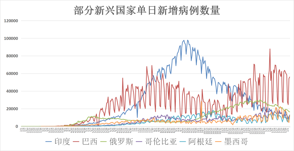 全球疫情最新消息与死亡总人数分析