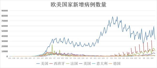 全球疫情最新死亡人数昨天概况